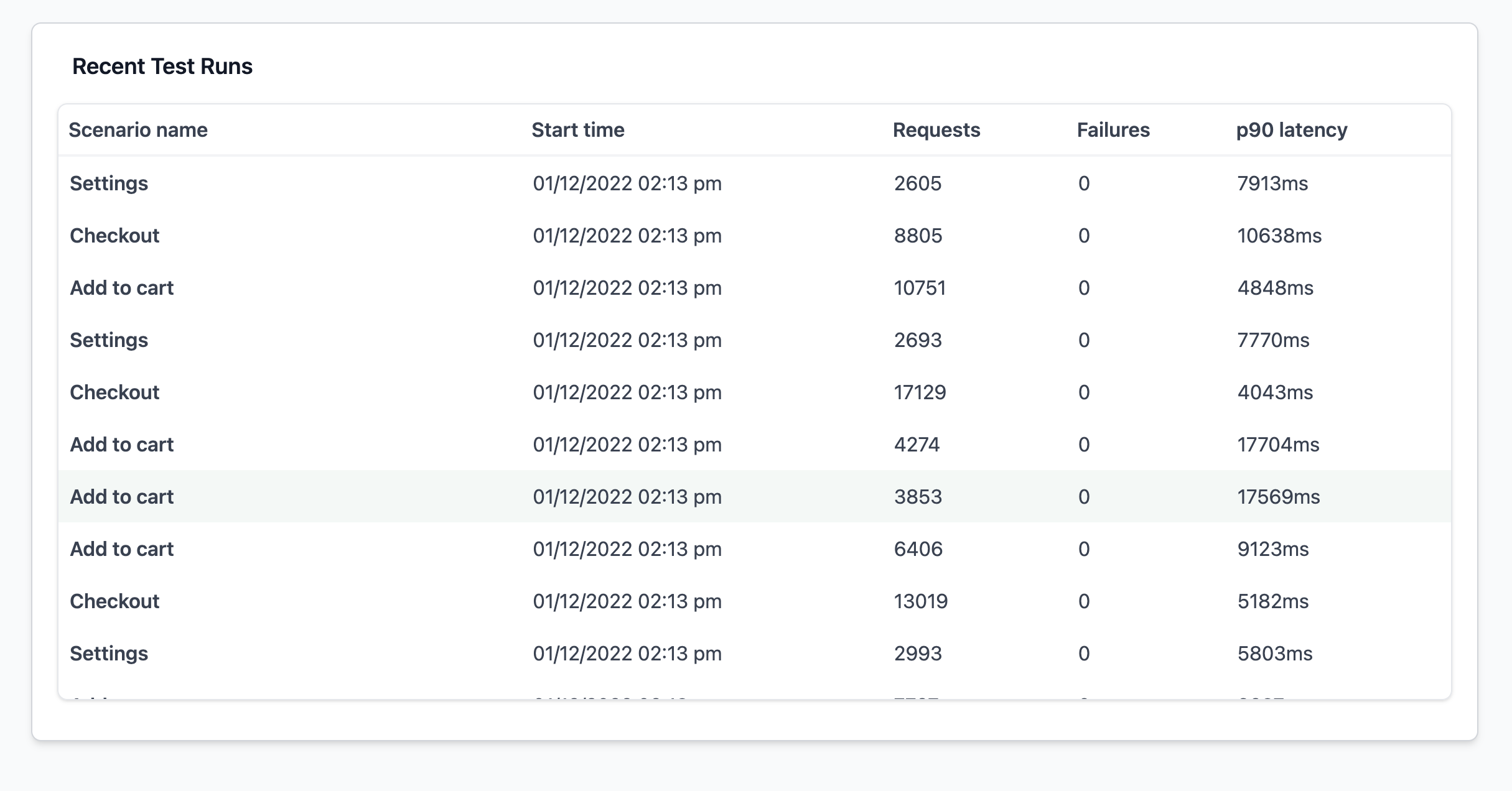 Latency Lingo Dashboard