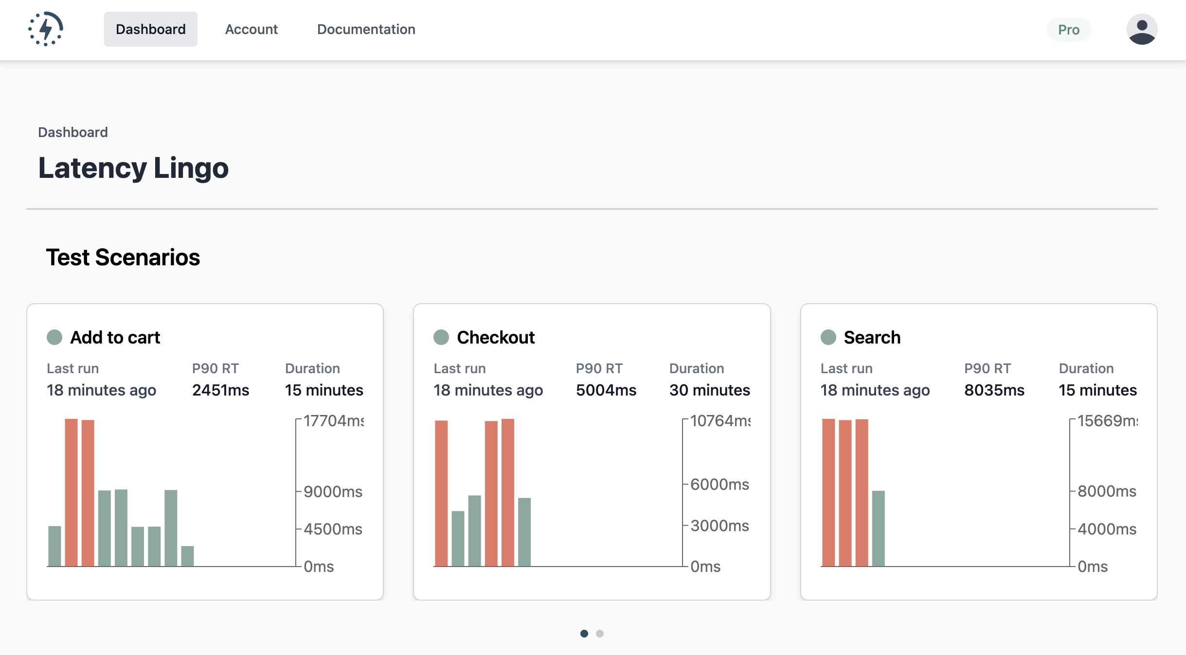 Latency Lingo Dashboard