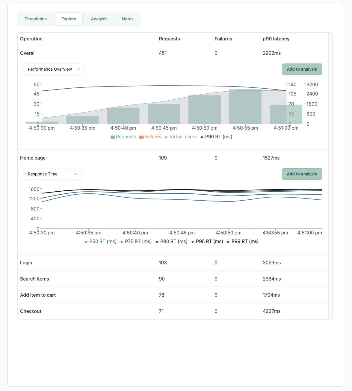 report demo