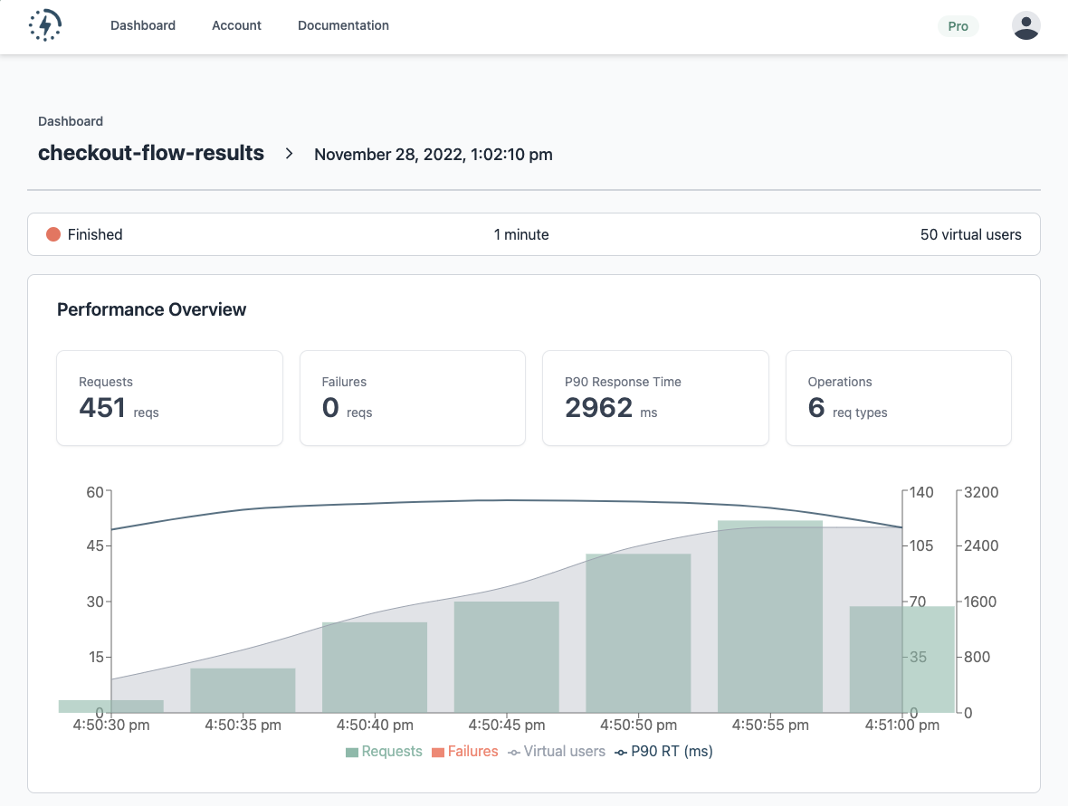 demo report