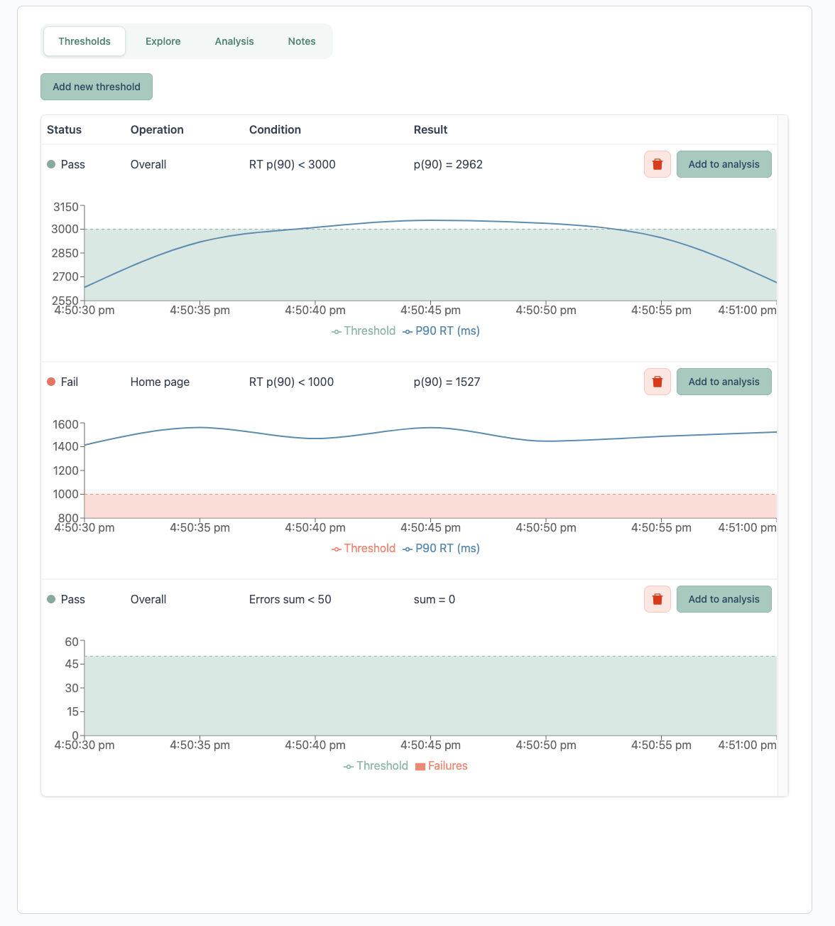 demo report